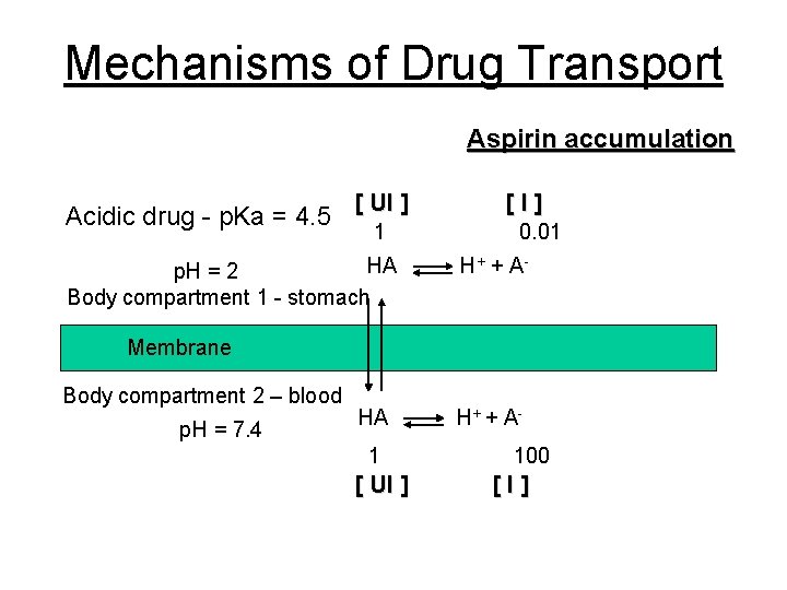 Mechanisms of Drug Transport Aspirin accumulation Acidic drug - p. Ka = 4. 5