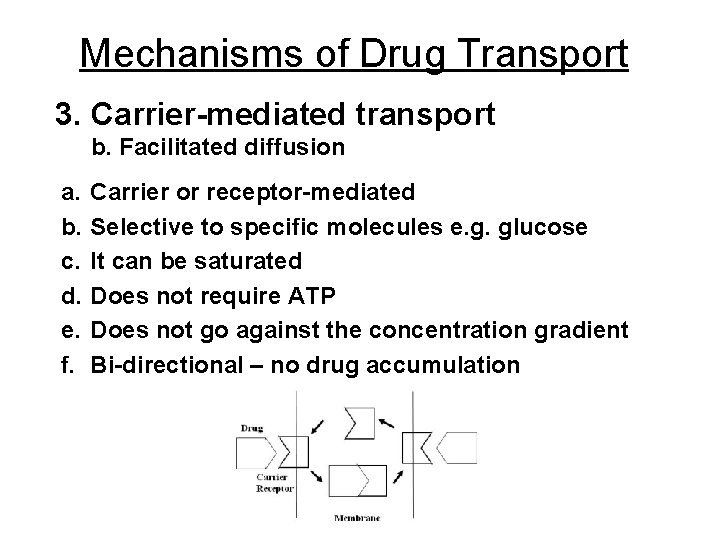 Mechanisms of Drug Transport 3. Carrier-mediated transport b. Facilitated diffusion a. b. c. d.