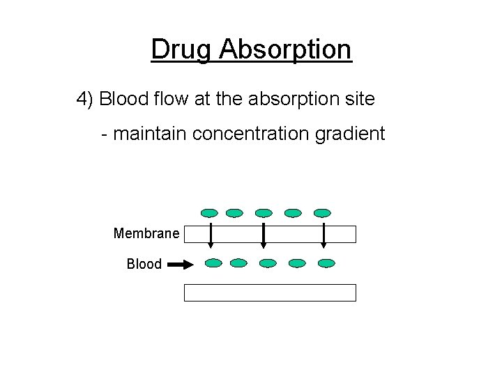 Drug Absorption 4) Blood flow at the absorption site - maintain concentration gradient Membrane