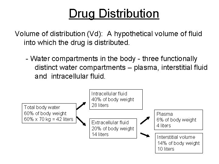 Drug Distribution Volume of distribution (Vd): A hypothetical volume of fluid into which the