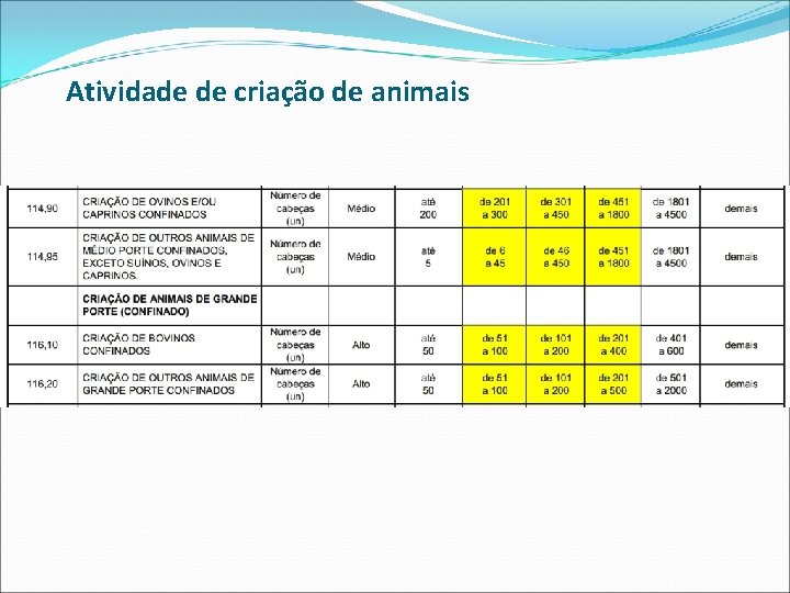 Atividade de criação de animais 