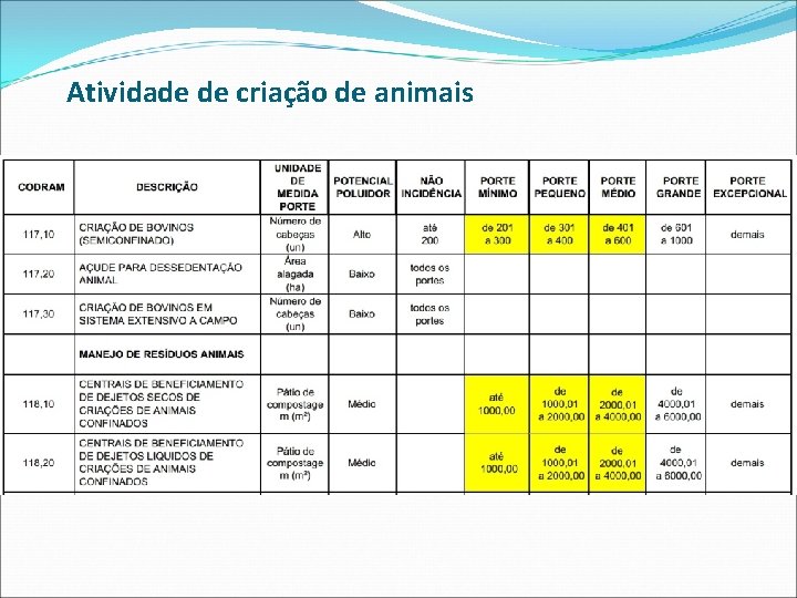 Atividade de criação de animais 