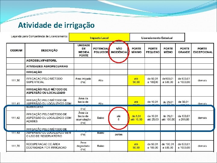 Atividade de irrigação 