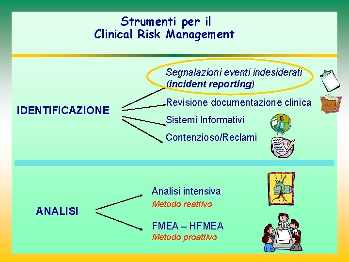 Strumenti per il Clinical Risk Management Segnalazioni eventi indesiderati (incident reporting) IDENTIFICAZIONE Revisione documentazione