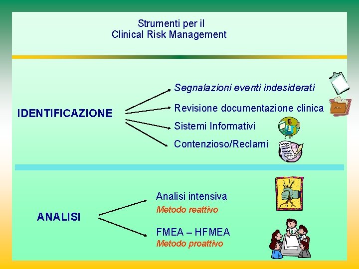 Strumenti per il Clinical Risk Management Segnalazioni eventi indesiderati IDENTIFICAZIONE Revisione documentazione clinica Sistemi