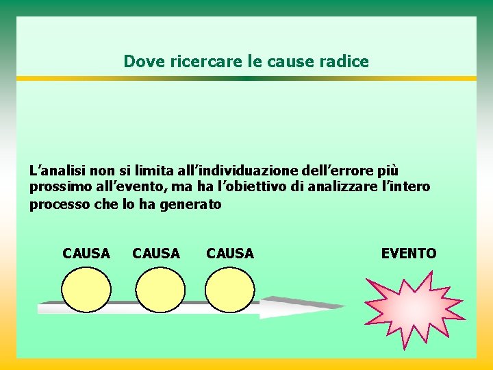 Dove ricercare le cause radice L’analisi non si limita all’individuazione dell’errore più prossimo all’evento,