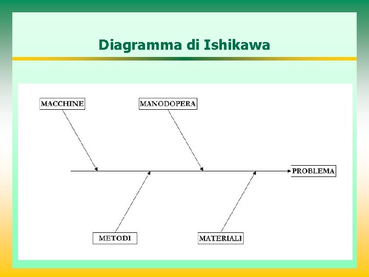 Diagramma di Ishikawa 