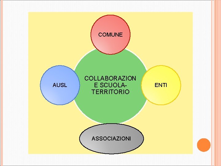 COMUNE AUSL COLLABORAZION E SCUOLATERRITORIO ASSOCIAZIONI ENTI 