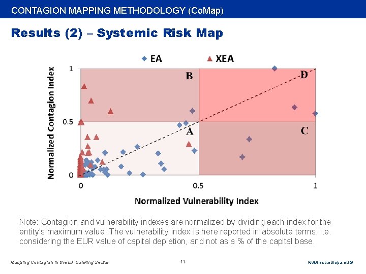 Rubric CONTAGION MAPPING METHODOLOGY (Co. Map) Results (2) – Systemic Risk Map Note: Contagion
