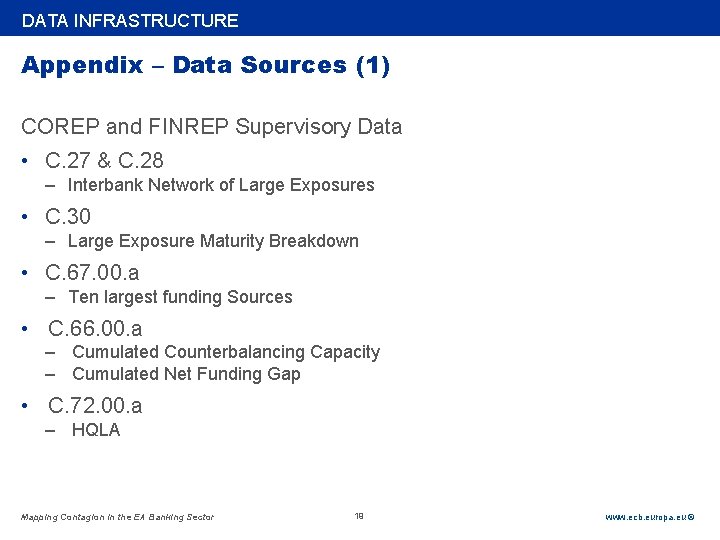 Rubric DATA INFRASTRUCTURE Appendix – Data Sources (1) COREP and FINREP Supervisory Data •