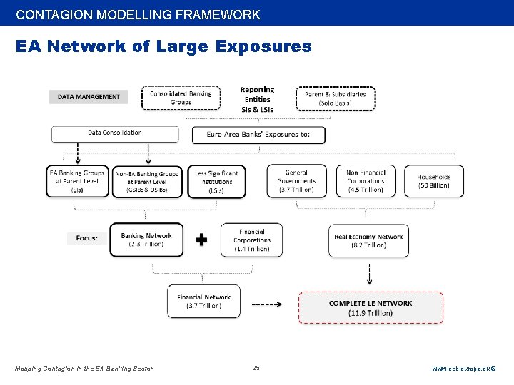 Rubric CONTAGION MODELLING FRAMEWORK EA Network of Large Exposures Mapping Contagion in the EA