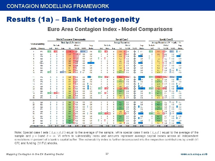 Rubric CONTAGION MODELLING FRAMEWORK Results (1 a) – Bank Heterogeneity Euro Area Contagion Index