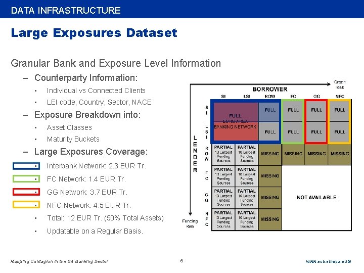 Rubric DATA INFRASTRUCTURE Large Exposures Dataset Granular Bank and Exposure Level Information – Counterparty
