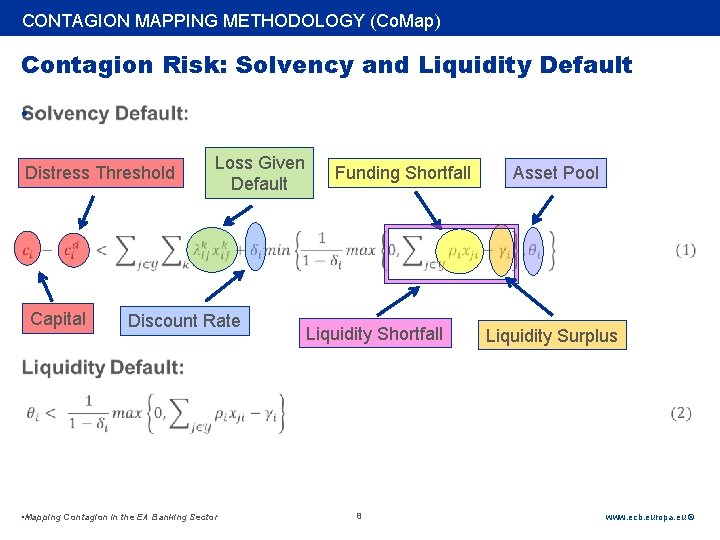 Rubric CONTAGION MAPPING METHODOLOGY (Co. Map) Contagion Risk: Solvency and Liquidity Default • Distress