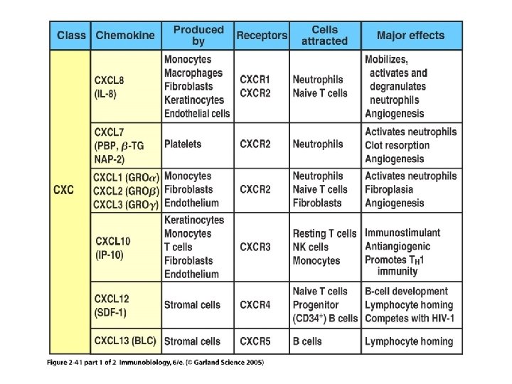 Figure 2 -41 part 1 of 2 