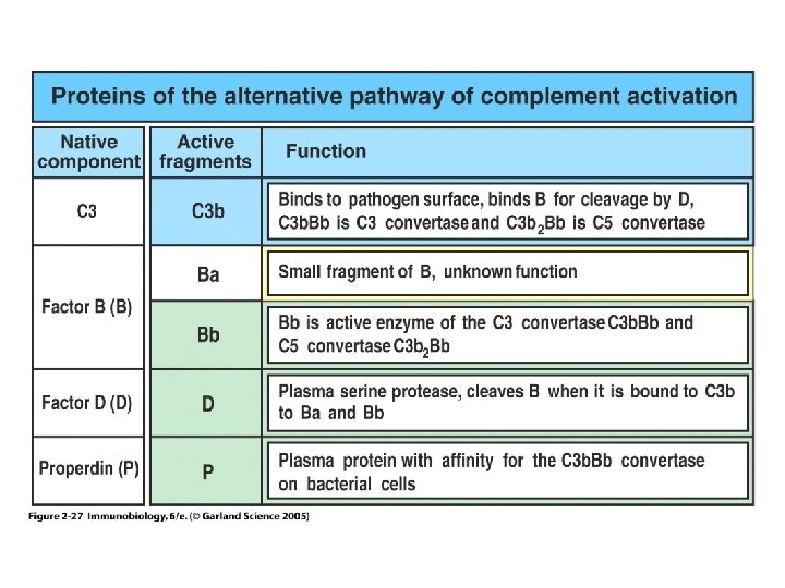 Figure 2 -27 