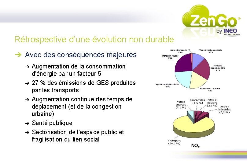 Rétrospective d’une évolution non durable ➔ Avec des conséquences majeures ➔ ➔ ➔ Augmentation