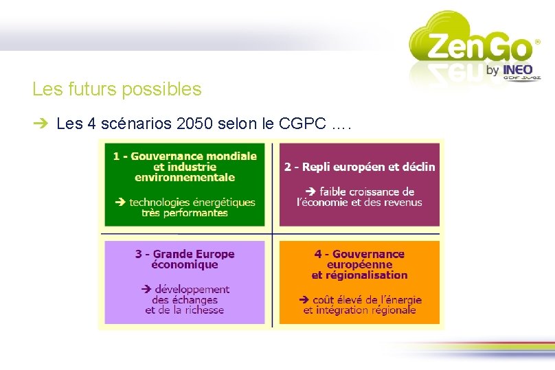 Les futurs possibles ➔ Les 4 scénarios 2050 selon le CGPC …. 
