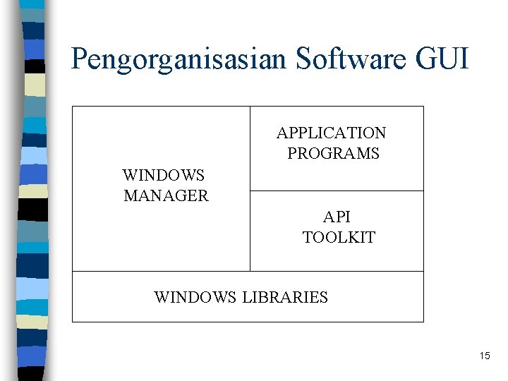 Pengorganisasian Software GUI APPLICATION PROGRAMS WINDOWS MANAGER API TOOLKIT WINDOWS LIBRARIES 15 Pengorganisasian Software GUI APPLICATION PROGRAMS WINDOWS MANAGER API TOOLKIT WINDOWS LIBRARIES 15