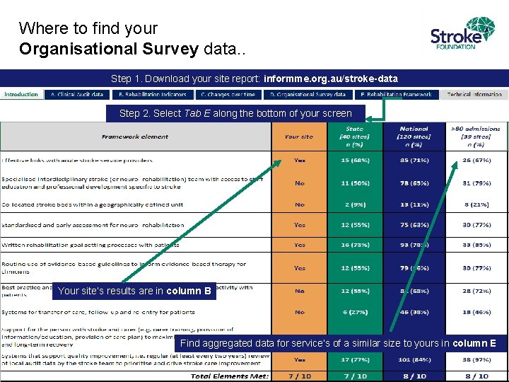 Where to find your Organisational Survey data. . Step 1. Download your site report: