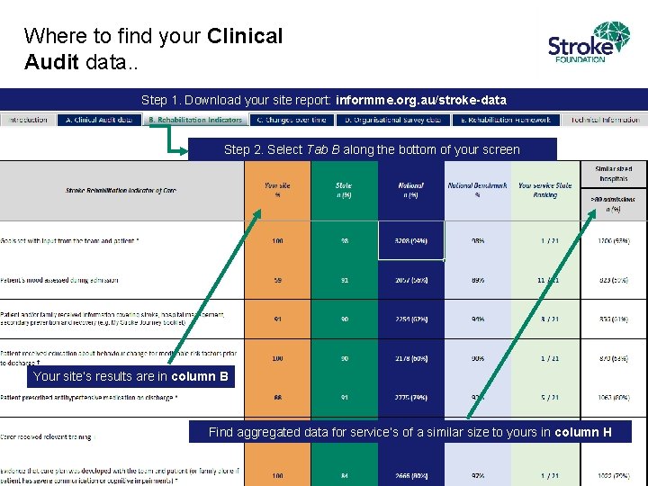 Where to find your Clinical Audit data. . Step 1. Download your site report: