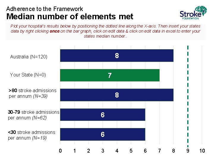 Adherence to the Framework Median number of elements met Plot your hospital’s results below