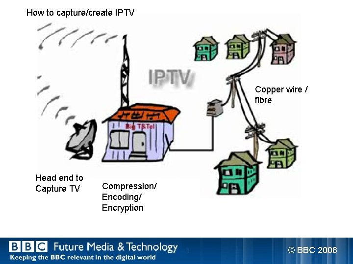 How to capture/create IPTV Copper wire / fibre Head end to Capture TV Compression/