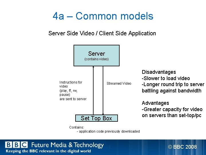 4 a – Common models Server Side Video / Client Side Application Server (contains