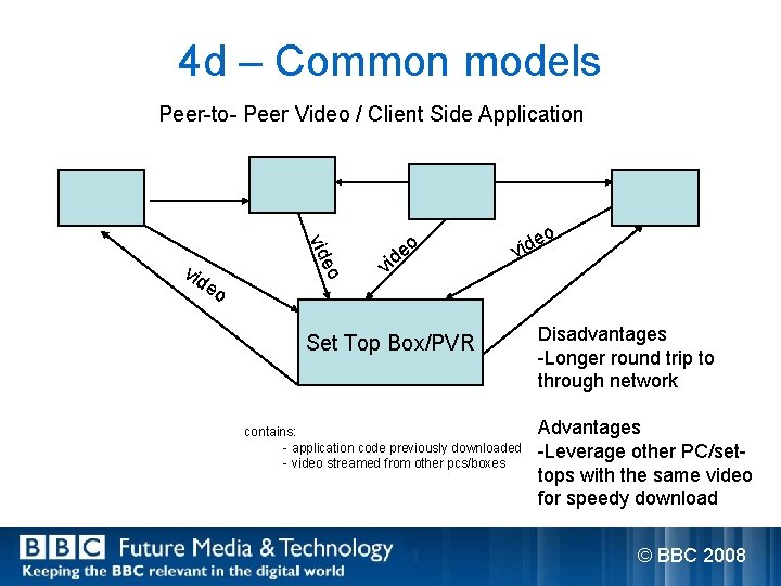 4 d – Common models Peer-to- Peer Video / Client Side Application vid eo