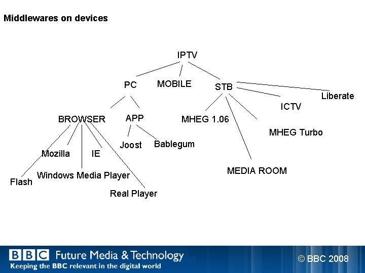 Middlewares on devices IPTV MOBILE PC STB Liberate ICTV BROWSER APP MHEG 1. 06