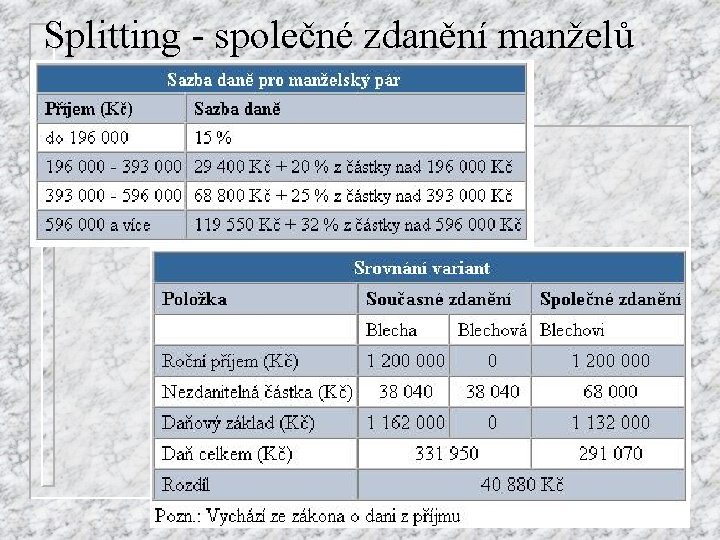 Splitting - společné zdanění manželů 