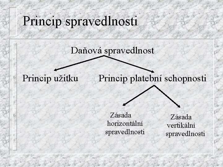 Princip spravedlnosti Daňová spravedlnost Princip užitku Princip platební schopnosti Zásada horizontální spravedlnosti Zásada vertikální