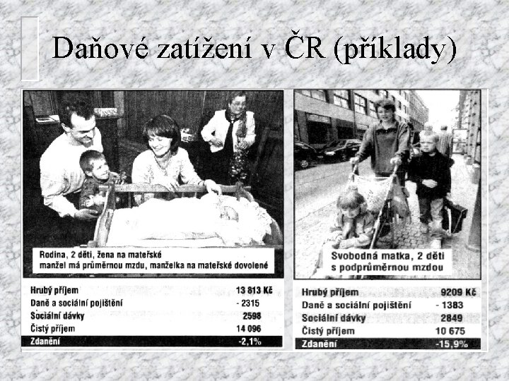 Daňové zatížení v ČR (příklady) 