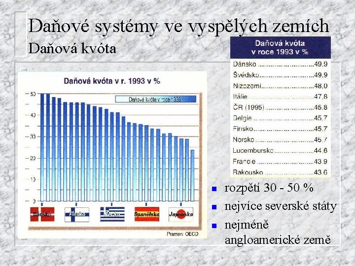 Daňové systémy ve vyspělých zemích Daňová kvóta n n n rozpětí 30 - 50