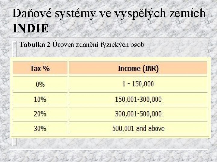 Daňové systémy ve vyspělých zemích INDIE Tabulka 2 Úroveň zdanění fyzických osob 