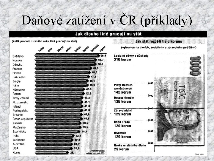 Daňové zatížení v ČR (příklady) 