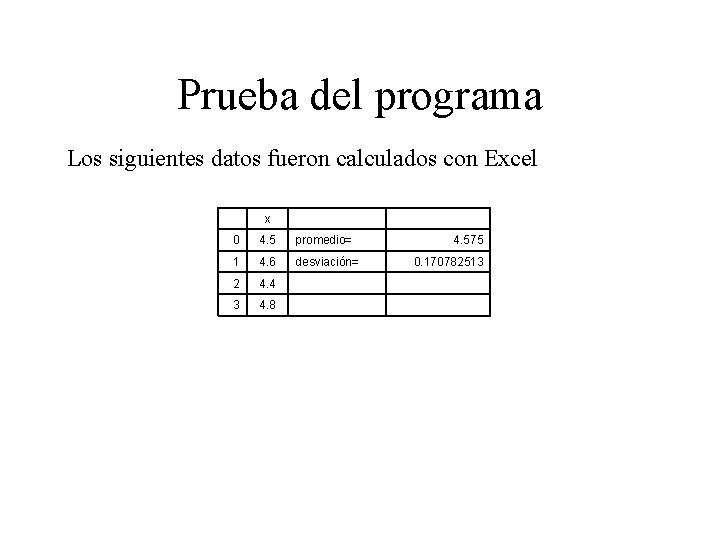 Prueba del programa Los siguientes datos fueron calculados con Excel x 0 4. 5