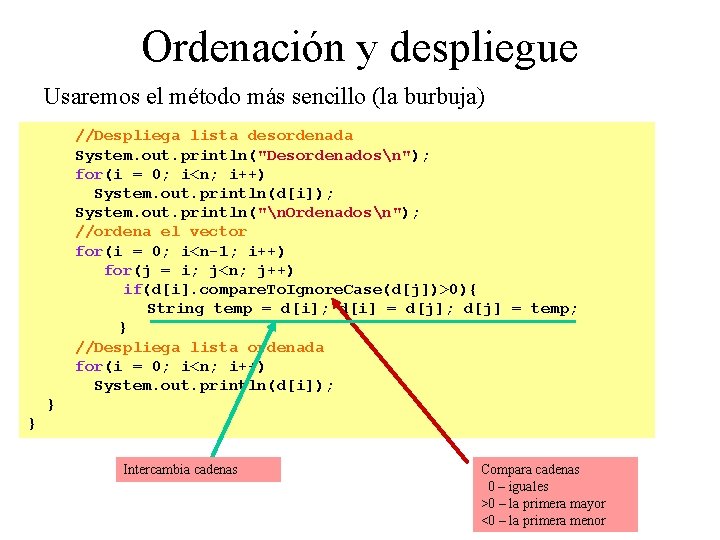 Ordenación y despliegue Usaremos el método más sencillo (la burbuja) //Despliega lista desordenada System.
