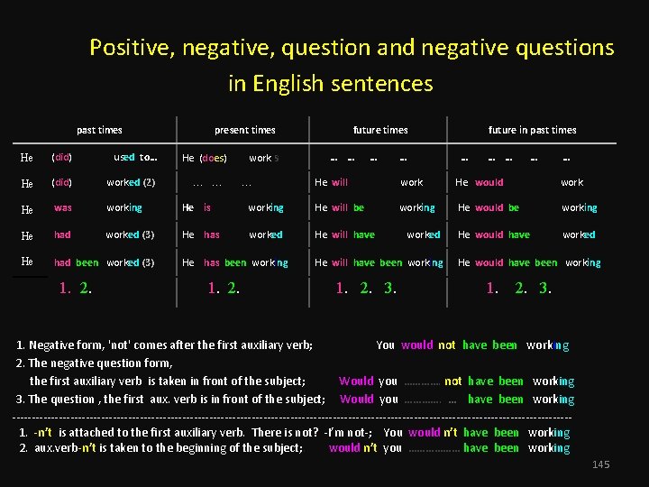  Positive, negative, question and negative questions in English sentences past times present times