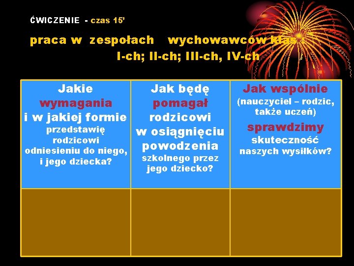 ĆWICZENIE - czas 15’ praca w zespołach wychowawców klas : I-ch; III-ch, IV-ch Jakie