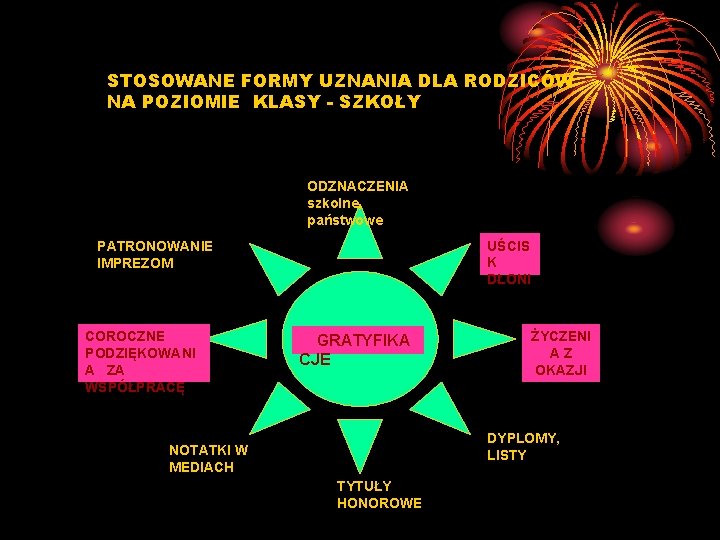 STOSOWANE FORMY UZNANIA DLA RODZICÓW NA POZIOMIE KLASY - SZKOŁY ODZNACZENIA szkolne, państwowe UŚCIS