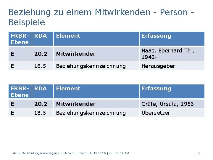 Beziehung zu einem Mitwirkenden - Person Beispiele FRBR- RDA Ebene Element Erfassung E 20.