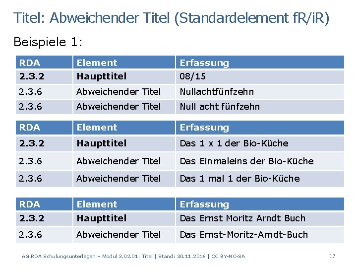 Titel: Abweichender Titel (Standardelement f. R/i. R) Beispiele 1: RDA Element Erfassung 2. 3.