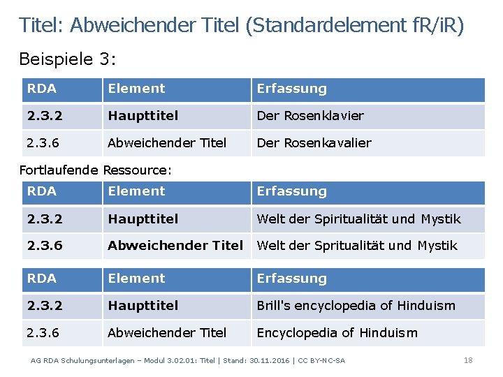 Titel: Abweichender Titel (Standardelement f. R/i. R) Beispiele 3: RDA Element Erfassung 2. 3.