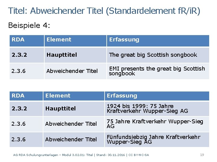 Titel: Abweichender Titel (Standardelement f. R/i. R) Beispiele 4: RDA Element Erfassung 2. 3.