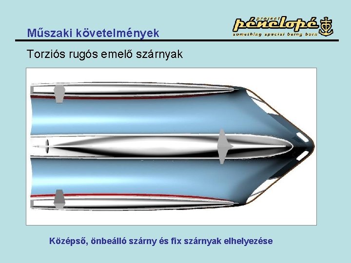 Műszaki követelmények Torziós rugós emelő szárnyak Középső, önbeálló szárny és fix szárnyak elhelyezése 