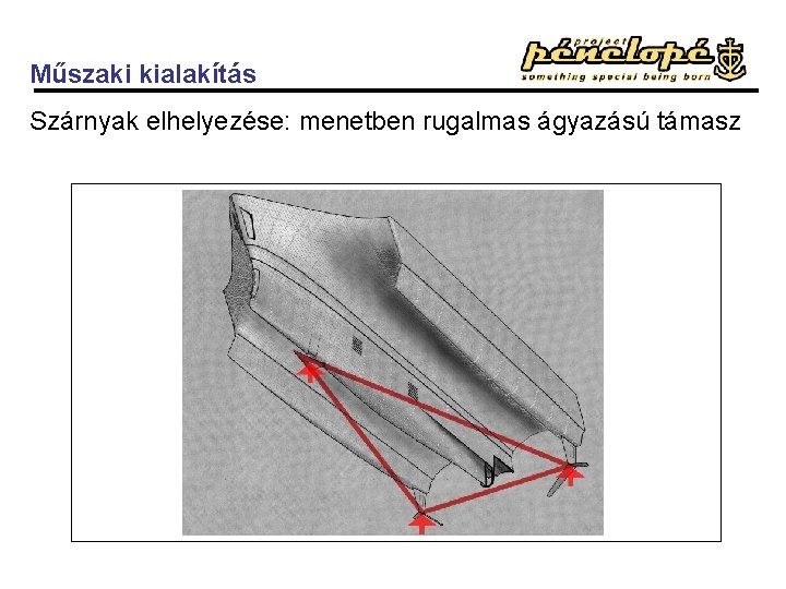 Műszaki kialakítás Szárnyak elhelyezése: menetben rugalmas ágyazású támasz 