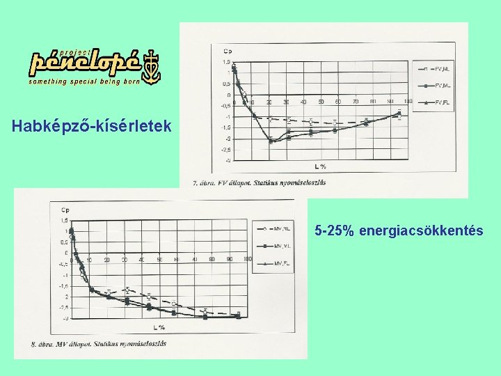 Habképző-kísérletek 5 -25% energiacsökkentés 