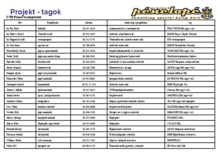 Projekt - tagok UTH Project management Név Foglalkozás telefon funkciója a projektben cég Dr