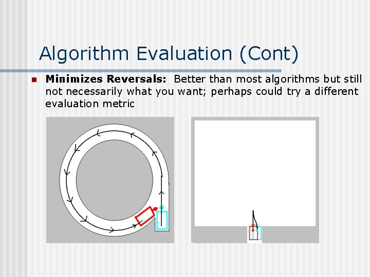 Algorithm Evaluation (Cont) n Minimizes Reversals: Better than most algorithms but still not necessarily